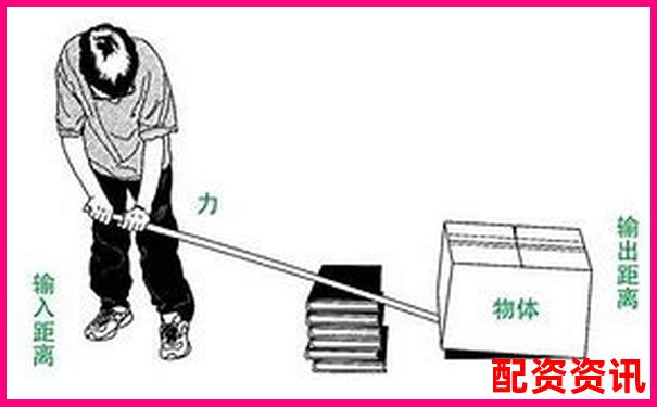 滑轮杠杆如何巧妙搭配 轻松省力秘诀大揭秘-官网美林配资平台app