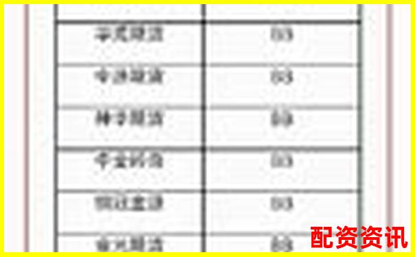 2025杭州正规期货配资平台权威排名榜单-配资门户网站正规吗