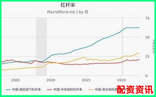 杠杆过高风险大 如何理解杠杆比例问题-永续合约杠杆倍数与收益
