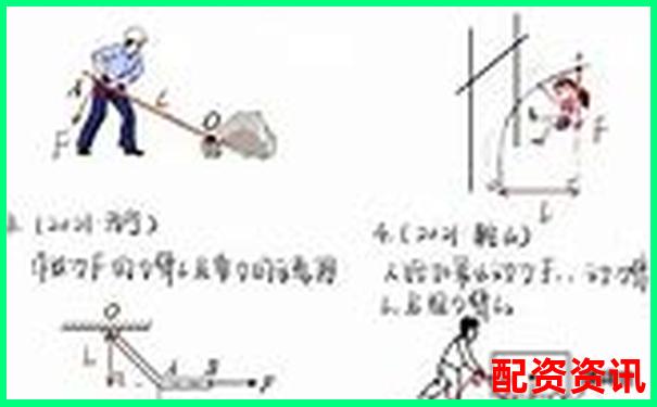 杠杆定律背后站着哪位古希腊智者-十倍杠杆涨停什么意思