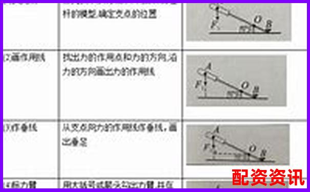 杠杆50倍vs20倍区别详解及实战操作技巧指南-股票配债一般能赚多少