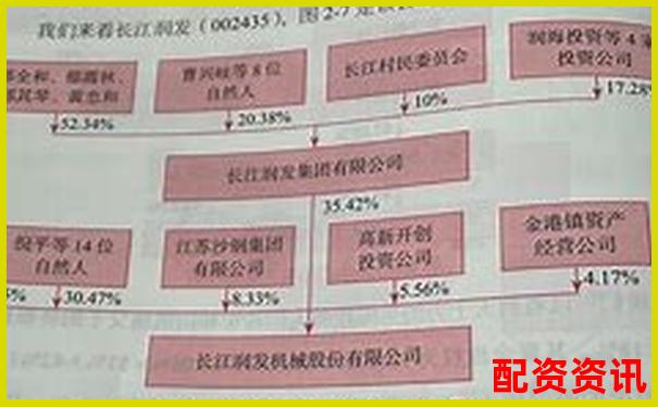 股市杠杆原理解析以小博大背后的投资双刃剑-股票杠杆几倍是什么意思