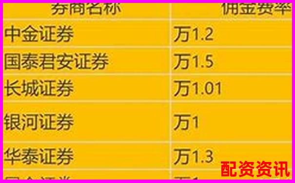 配资开户手续费标准及优惠方案详解-股票里面杠杆怎么算
