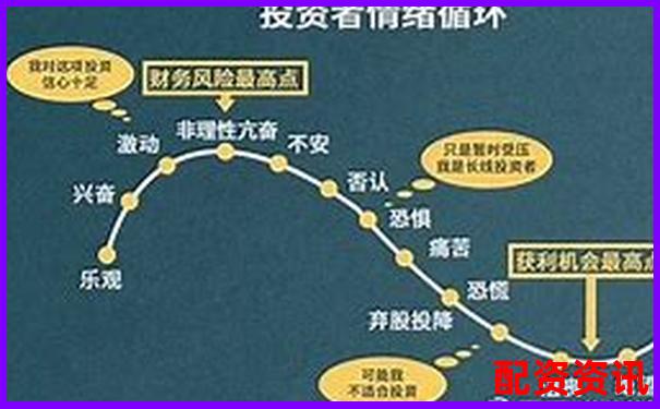 股票杠杆合理倍数探讨知乎投资者必看的风险控制指南-中金环境未来可能涨100倍的股票