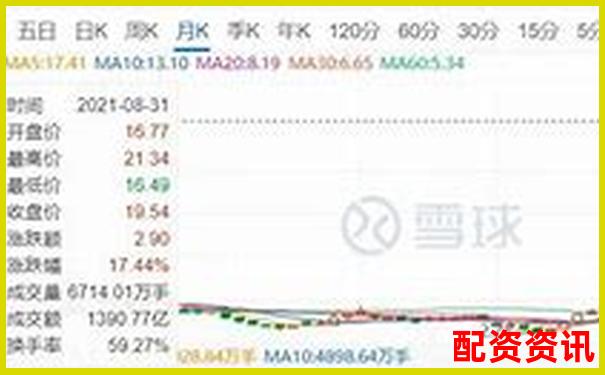 10倍杠杆期货风险解析：跌幅多少触发爆仓-600130未来10倍股