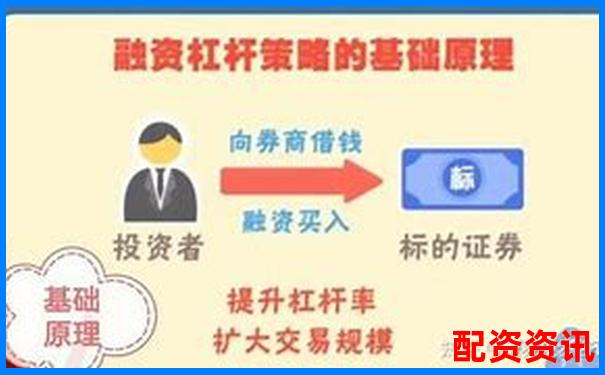 杠杆融资炒股的风险与机遇解析-股票如何融资加杠杆呢