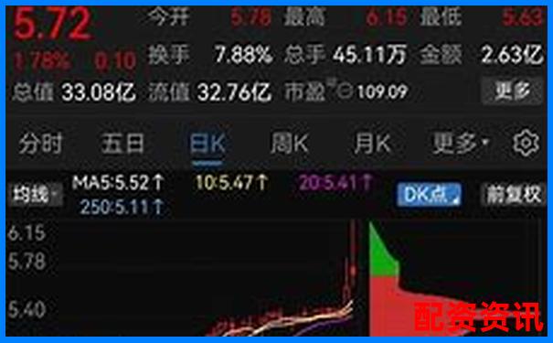 南京股票配资机构实力排行榜最新榜单揭晓-正规的股票配资公司