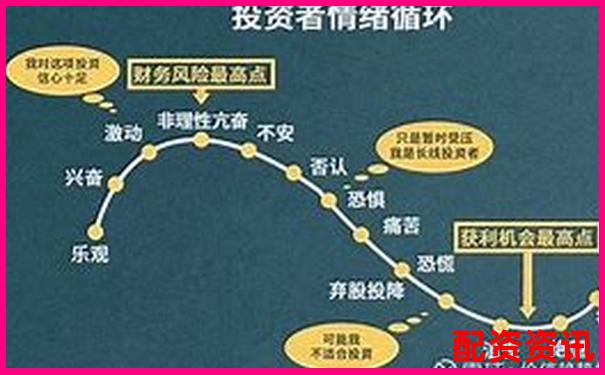股票投资如何安全运用杠杆放大收益-股票市场的杠杆是什么意思