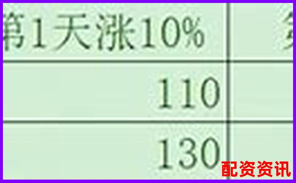 100倍杠杆与500倍杠杆究竟哪个风险更大-安全股票配资.中航资本在哪里申请