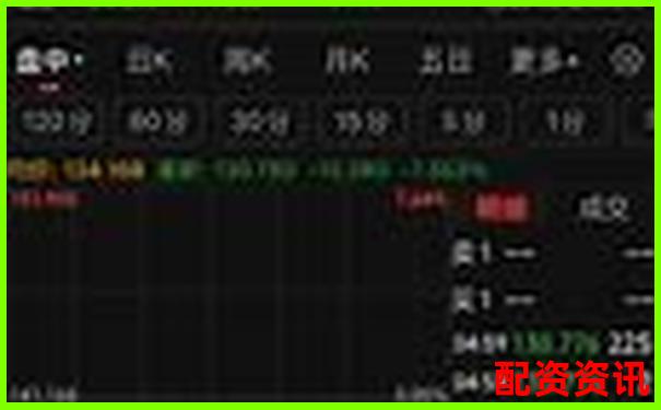 百倍杠杆下比特币爆仓临界点与上涨空间分析-100块股票涨幅1%赚多少倍呢