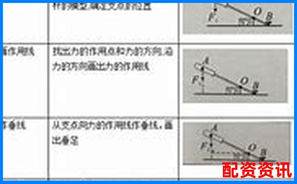 杠杆做空原理详解及操作技巧解析-杠杆炒股哪个平台好