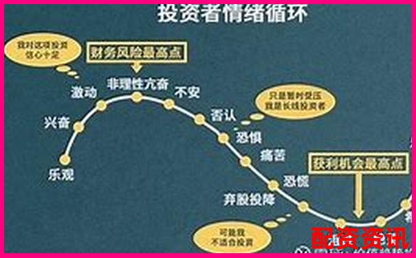 股市杠杆交易最高倍数股票投资风险解析-2倍杠杆平仓线是本金的多少倍呢