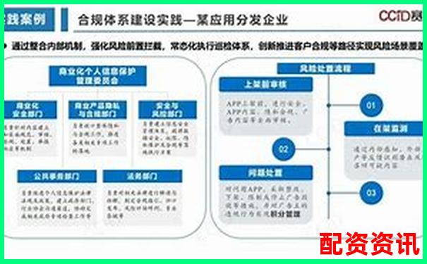 国内合规配资平台现状解析与选择指南-期货最大杠杆500倍是什么