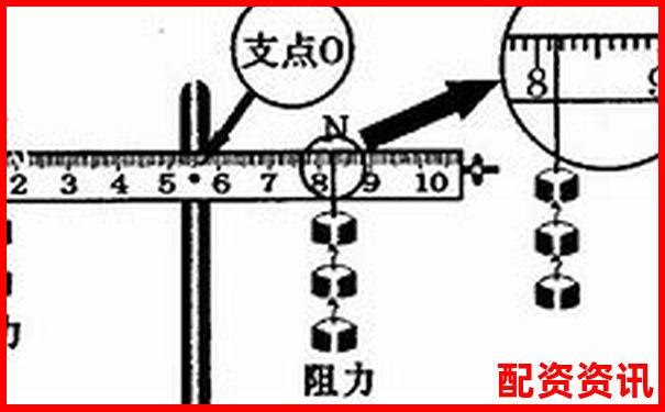 杠杆平衡条件下动力臂与阻力臂倍数关系探究-股指期货是多少倍杠杆