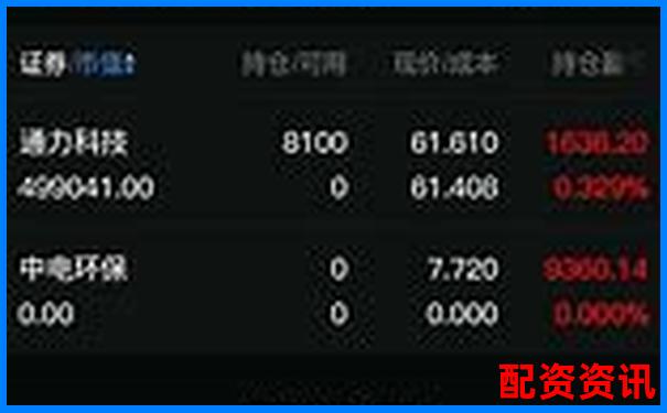 杠杆炒股月收益上限探究 30天最高盈利实战分析-融资租赁杠杆倍数上限怎么算