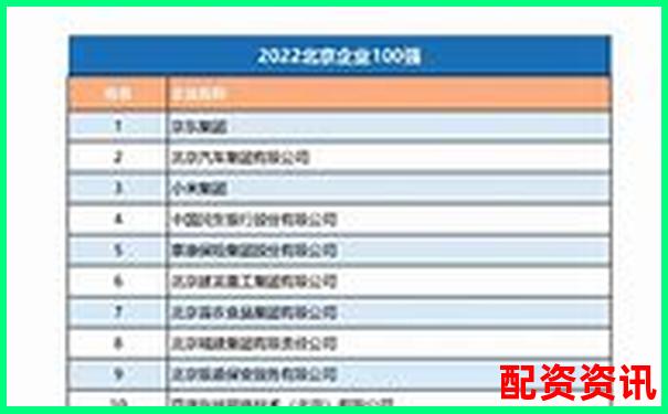 北京十大股票配资公司最新权威排名榜单揭晓-融资融券的杠杆是多少倍