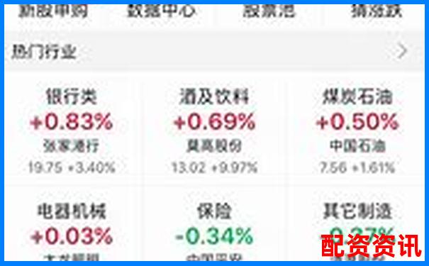 网上配资开户需多久 快速到账真的靠谱吗-买股票必须是每股张数的倍数