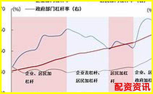 高杠杆投资对比：百倍与五百倍杠杆的核心差异-好用的股票配资软件