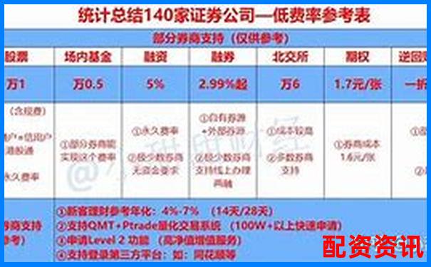 融资融券杠杆倍数计算方法的含义解析-股票配资的入金怎么算 融资融券杠杆倍数计算方法的含义解析-股票配资的入金怎么算