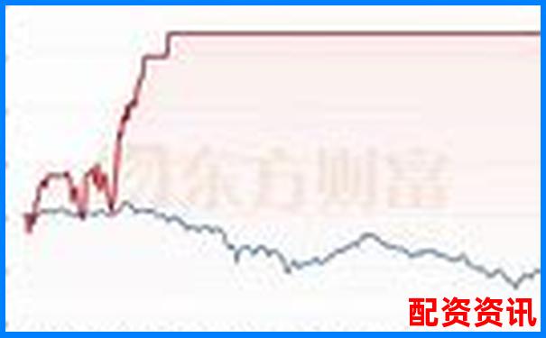 杠杆10倍与50倍对比图解大全 投资风险收益一目了然-正规股票配资平台官网下载