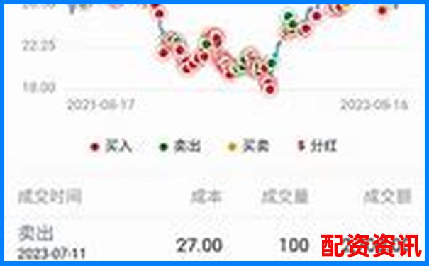 杠杆炒股月收益上限探究 30天最高盈利实战分析-股票十年能涨多少倍