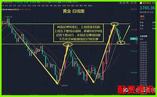 黄金杠杆原理解析及其在投资中的应用策略-股指期货哪个平台好