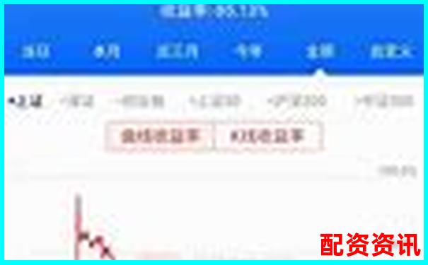 股票100倍杠杆交易平台解析与风险警示-配资app交易安全吗