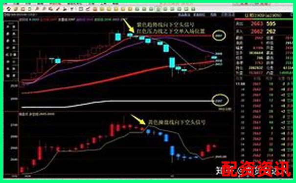 股指期货杠杆倍数计算方法解析与实例说明-线上配资炒股 投资