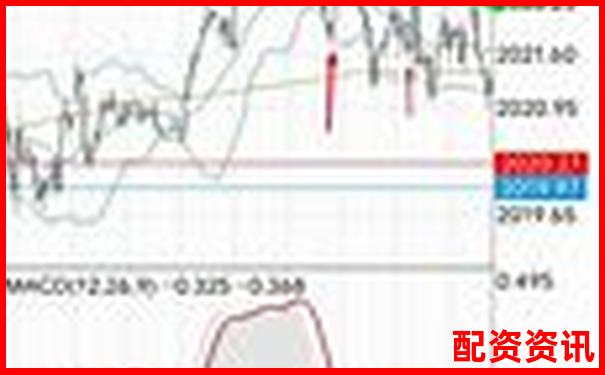三倍杠杆操作下合理平仓点位的分析与建议-股价涨10倍需要多少个涨停板才能买
