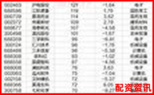 2025最新配资公司排行平台排名及挑选攻略指南-杭州股票配资平台官网查询