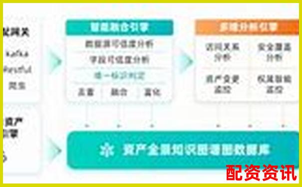 网上配资平台可靠吗安全吗杠杆交易风险评估指南-股价翻10倍 能赚多少钱