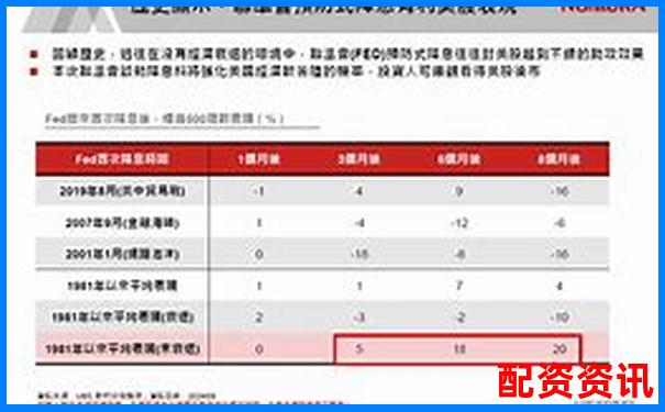 2025年哪些优质股票适合杠杆操作策略-怎么看股票杠杆多少倍