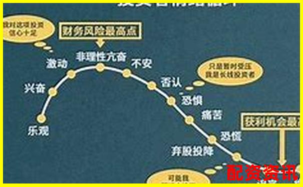 A股杠杆交易倍数上限详解及最新规定-1倍杠杆和2倍杠杆的区别图片