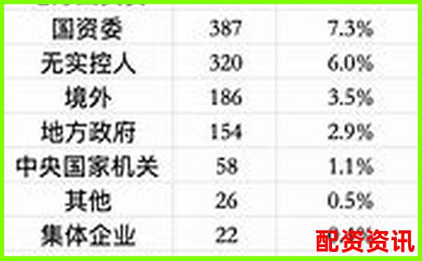 中国股票配资机构盘点与主要公司名录-有哪些期货交易平台