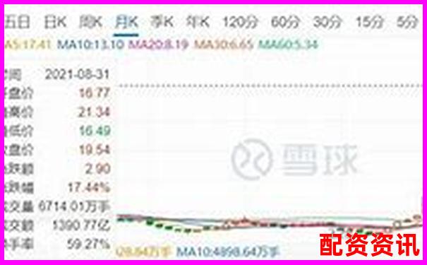 10倍杠杆交易爆仓临界点跌幅分析与优化策略-杠杆炒股app中航资本怎么注册