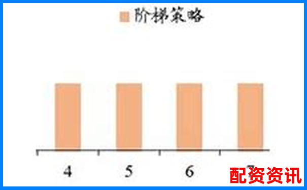 股票买跌操作中杠杆比例合理配置策略探讨-股票配资的好处与坏处