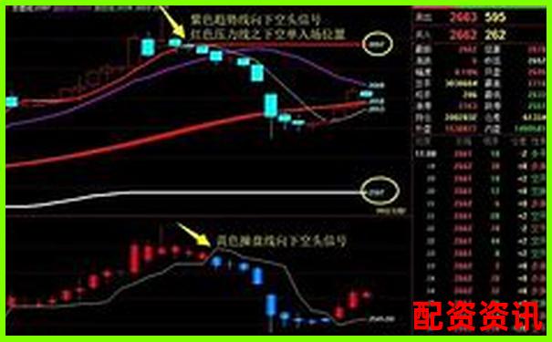 期货杠杆最高能放大多少倍 新手必知的交易风险-融资杠杆炒股怎么操作