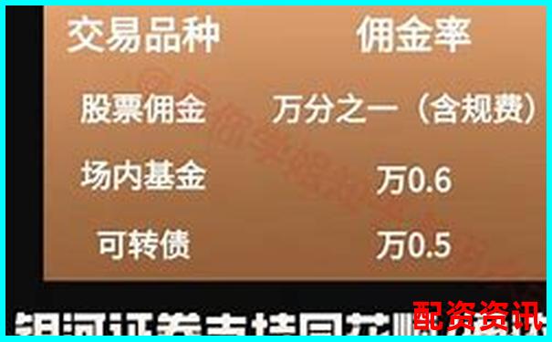 配资开户手续费标准及优惠方案详解-股票配资15倍杠杆怎么算