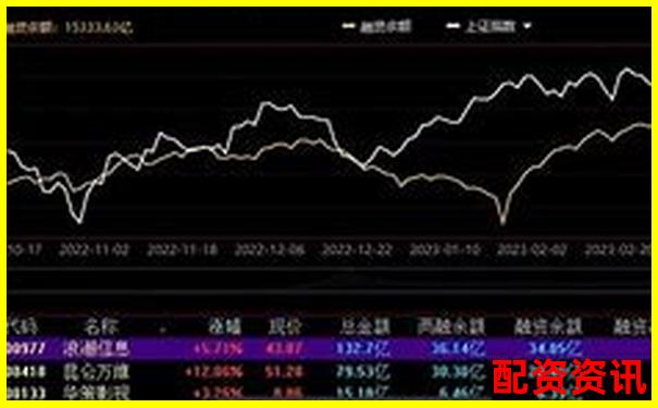 股票杠杆五倍融资利率合理区间探讨-期权杠杆率和真实杠杆率