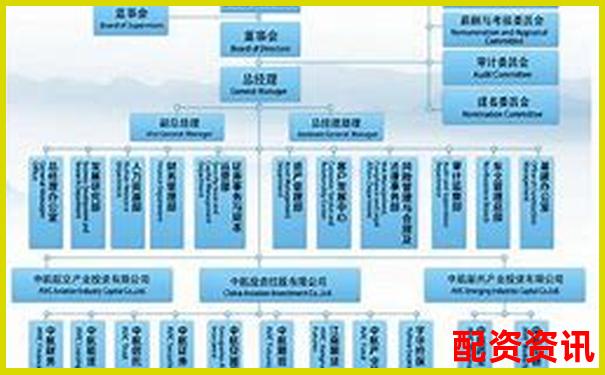 中航资本股票配资平台注册流程详细指南-加了杠杆的股票可以随意买卖吗