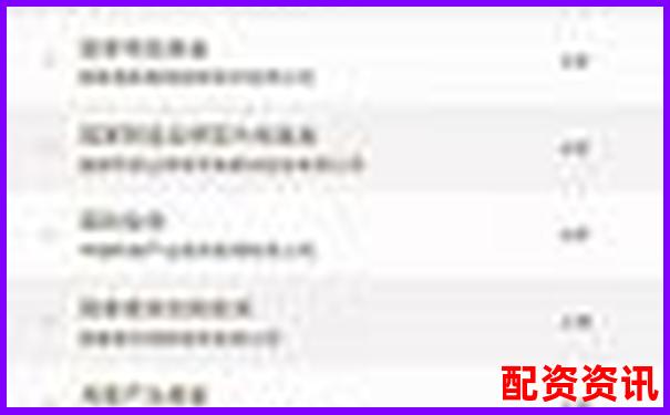 2025年最新在线配资平台权威排名查询指南-几倍杠杆是啥意思啊