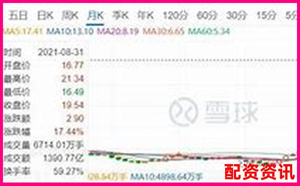 一倍杠杆投资为何不会爆仓原因解析-线上配资平台的推荐码怎么填