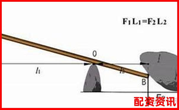 如何准确判断杠杆力的方向 你掌握了吗-2002年最牛的股票3天5倍