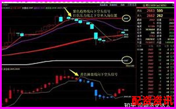 杠杆交易股票的优势风险与操作策略全解析-焦炭期货杠杆倍数怎么算出来的呢图片