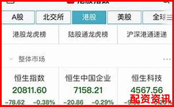 恒生指数杠杆投资平台助您把握港股机遇-最大的股票配资平台有哪些