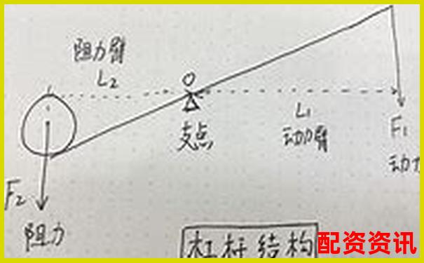 如何准确判断杠杆力的方向 你掌握了吗-股票配资立案标准最新文件