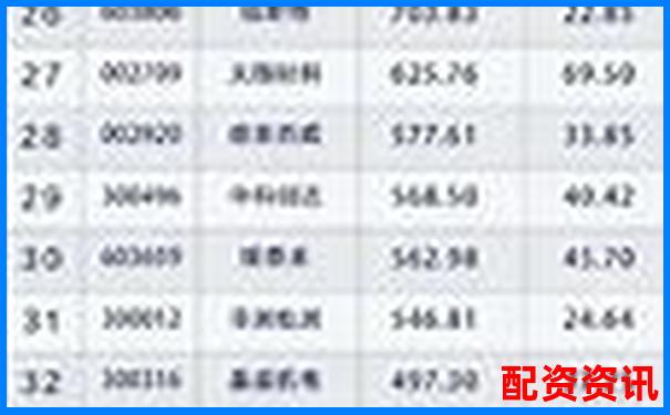 2025年最新股票配资平台十大权威排行榜-股票融资几倍杠杆什么意思