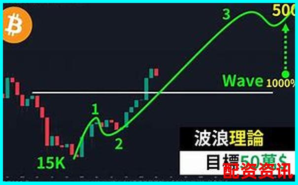 比特币50倍杠杆爆仓风险时间测算分析-100倍杠杆亏多少爆仓合适呢