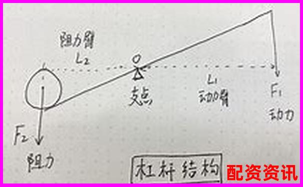 股票杠杆投资玩法全解析及实战策略指南-配资门户网站赚钱吗
