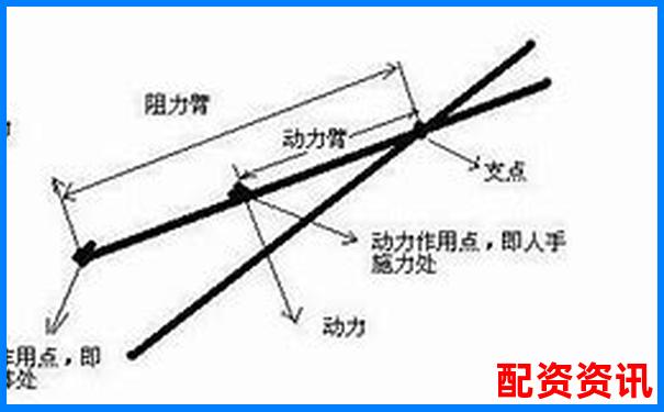 核桃夹杠杆原理解析究竟是费力还是省力工具-股票里面杠杆是什么意思